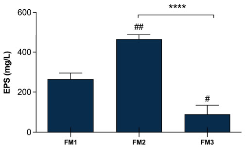 F4