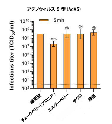 T1d