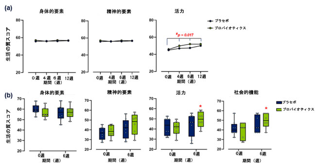 F4
